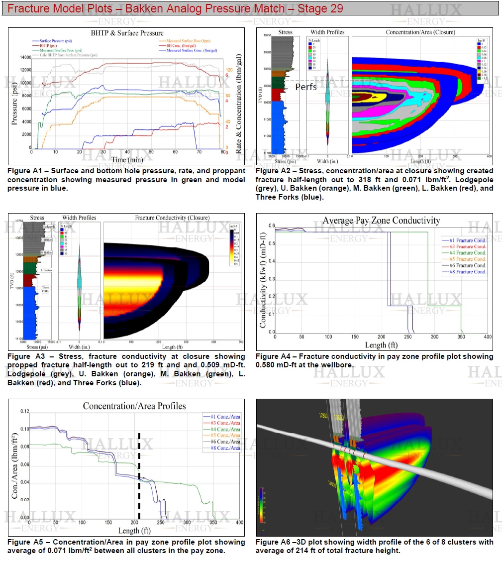 Bakken analog pressure match