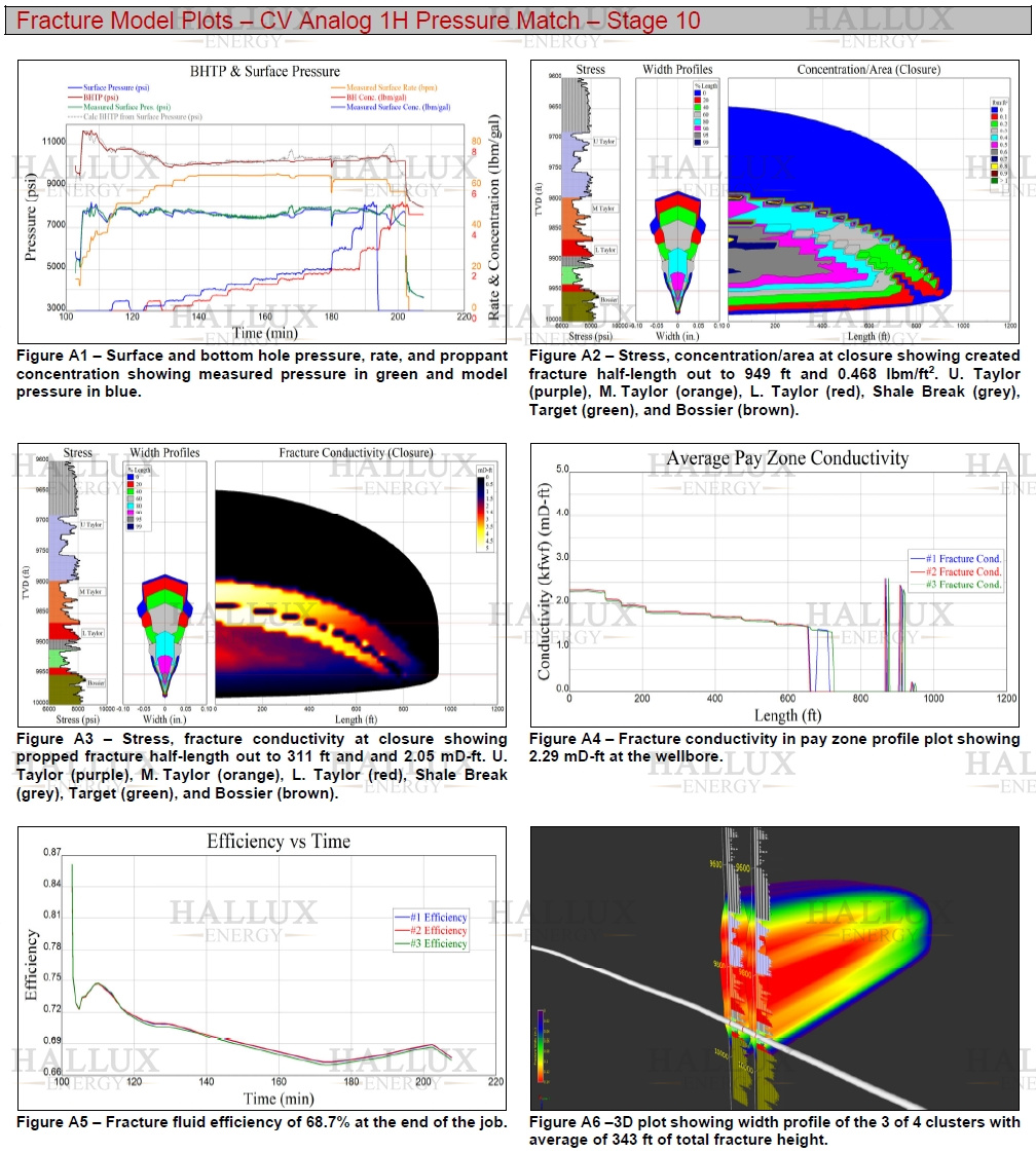 CV Analog 1H Pressure Match