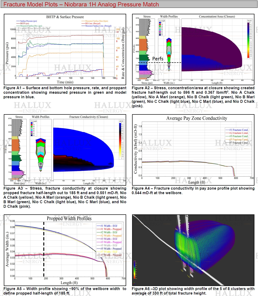 Niobrara Analog Pressure Match