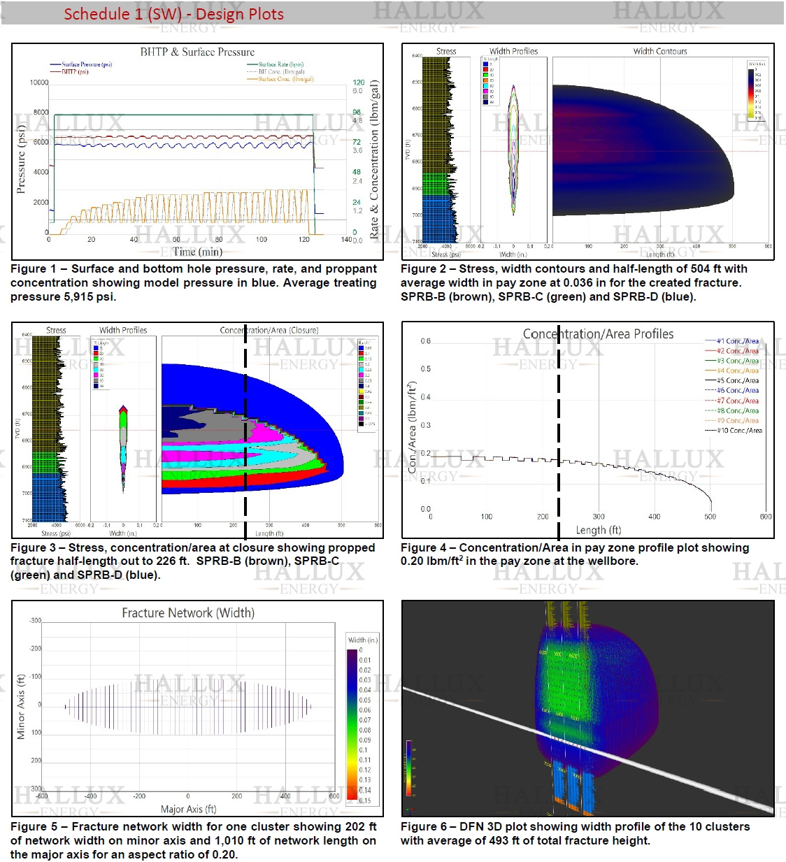 Spraberry Design 1 SW Baseline