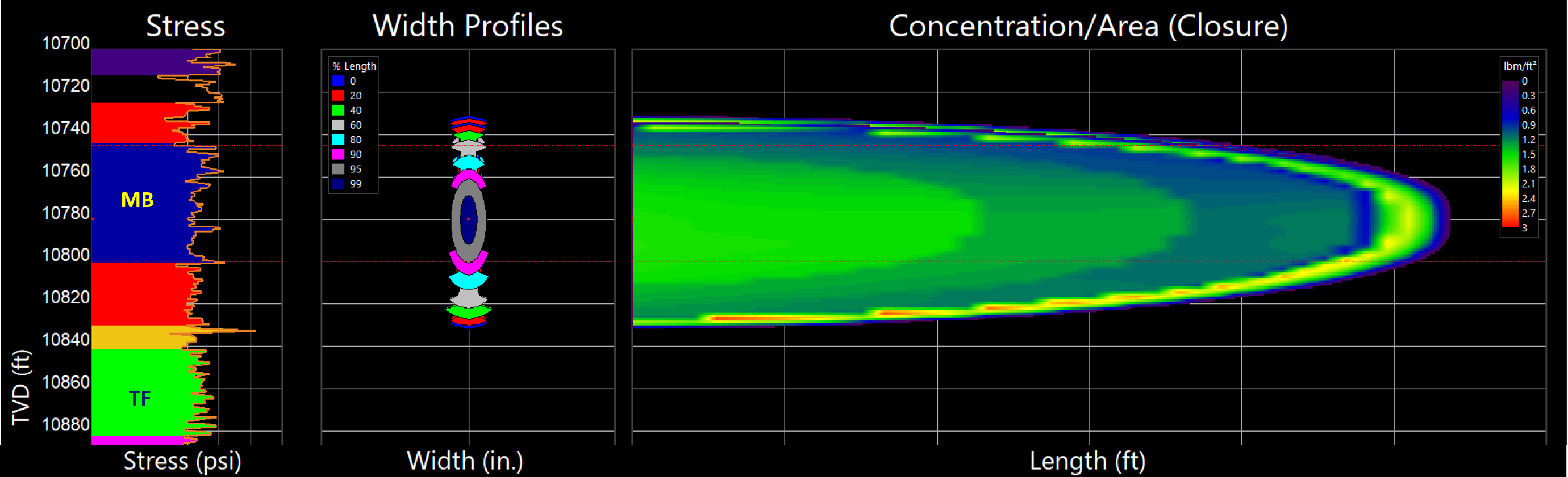 Guar hybrid fracture showing uniform proppant distribution with Hallux enzyme breaker