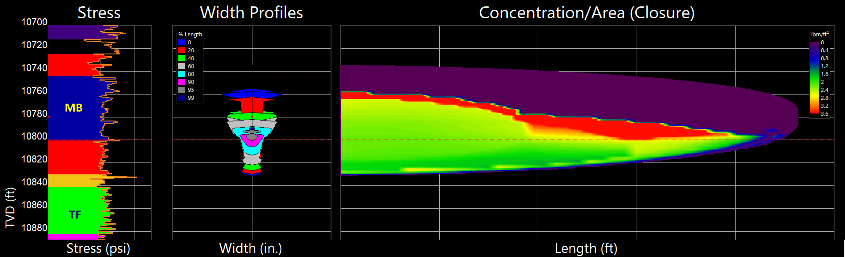 HVFR fracture showing improved proppant distribution