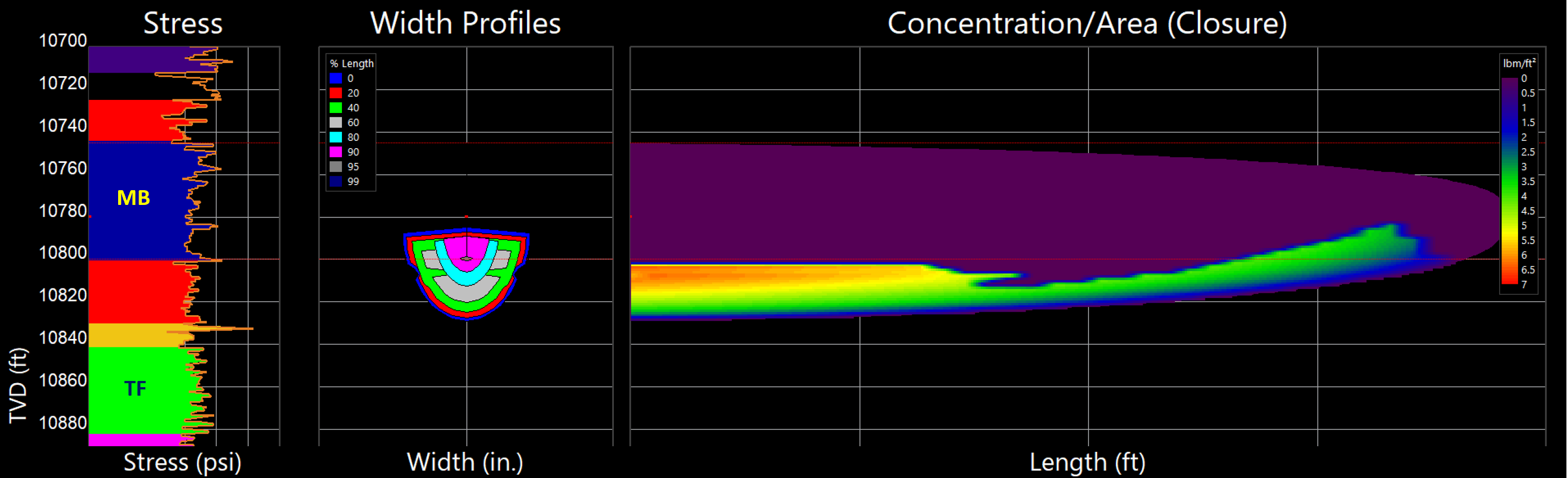 Slickwater fracture showing poor proppant distribution