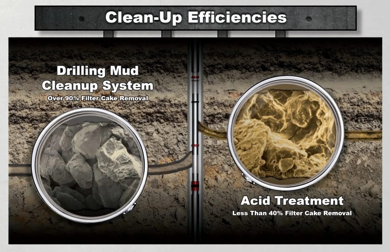 MuddAse enzyme treatment achieving over 90% filter cake removal vs acid treatment at less than 40% — core sample comparison